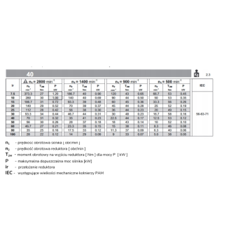 Przekładnia MPRV 040 1/80 63B5
